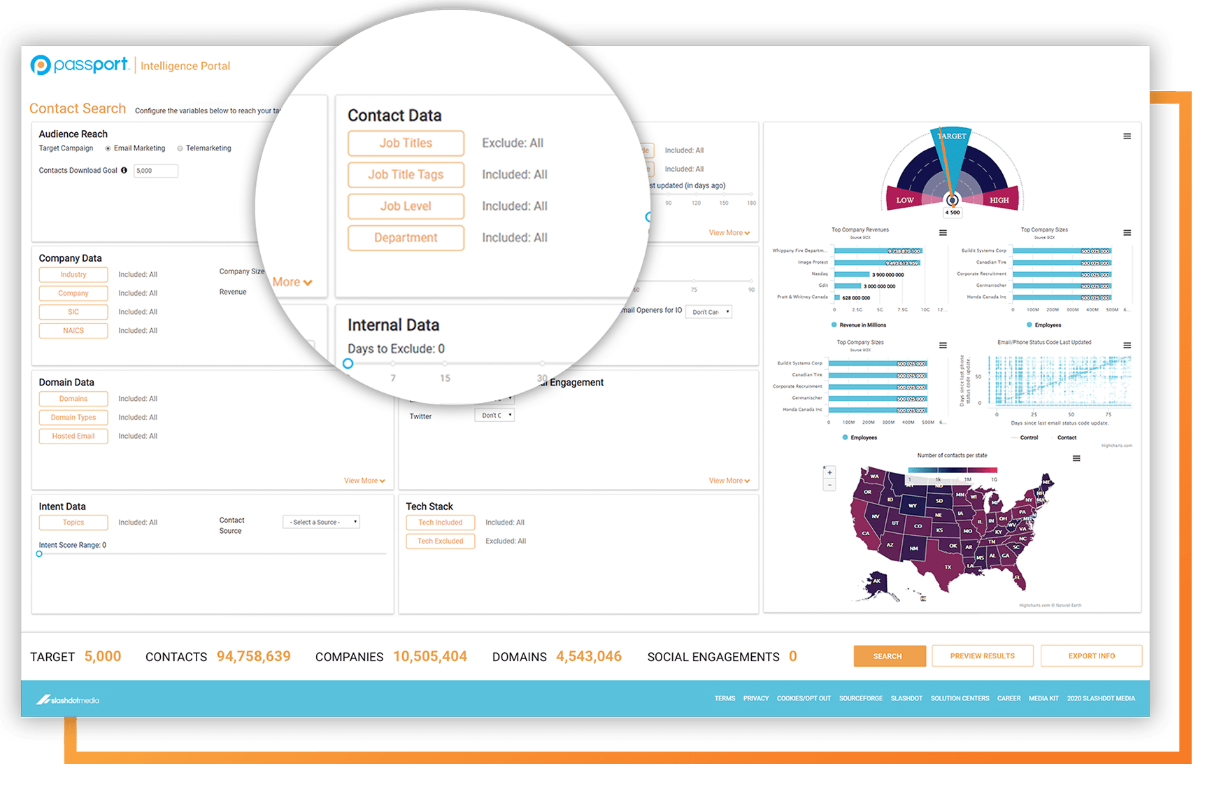 passport intelligence contact data