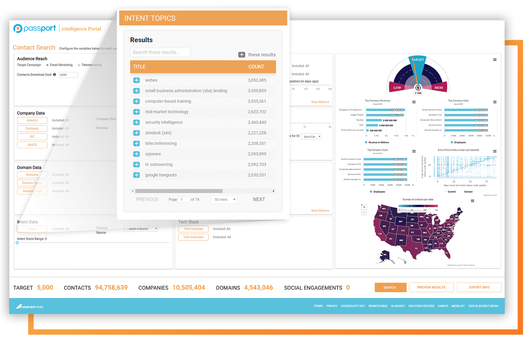 passport intellegence intent topics data