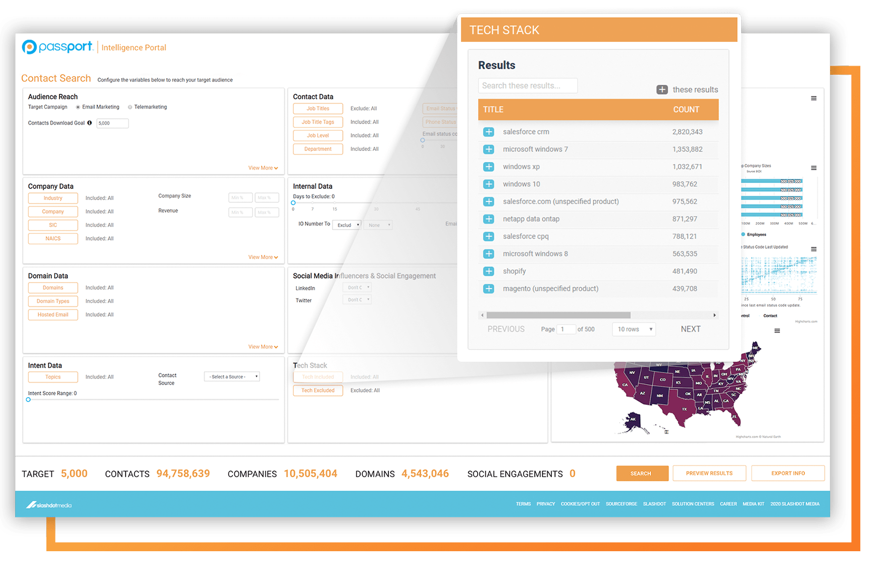 Passport intelligence tech stack data